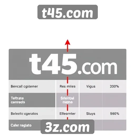 Comparação entre t45.com e concorrentes do setor